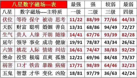 30數字吉凶|数字30的含义 数字30的吉凶